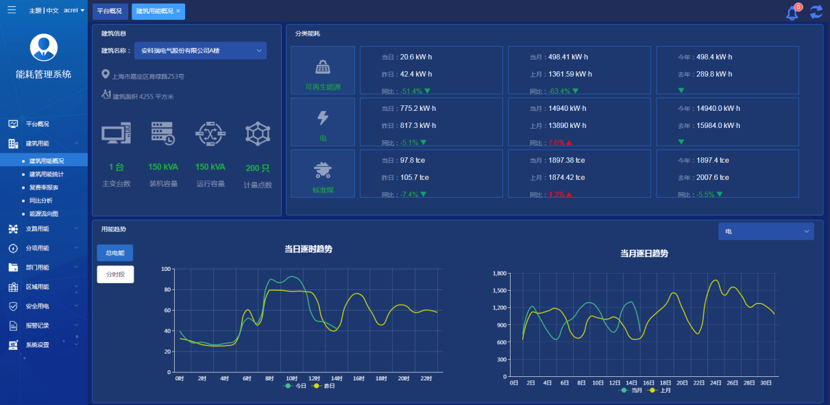 英皇体育官网app：英皇体育：浅谈商业综合建筑能耗分析及节能发展情况