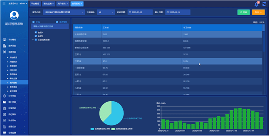 英皇体育官网app：英皇体育：浅谈商业综合建筑能耗分析及节能发展情况(图6)