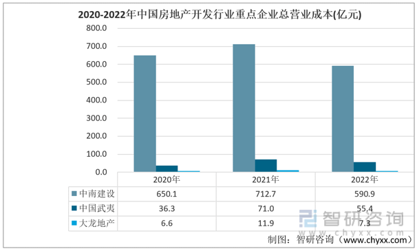 英皇体育官网app：智研咨询报告：2022年中国房地产开发行业市场现状及未来发展趋势预测分析(图4)