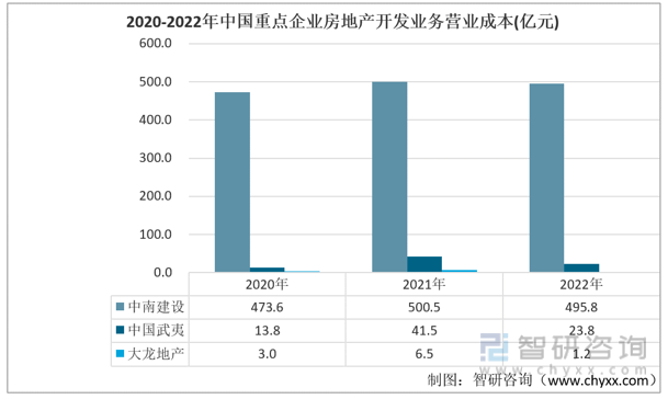 英皇体育官网app：智研咨询报告：2022年中国房地产开发行业市场现状及未来发展趋势预测分析(图6)