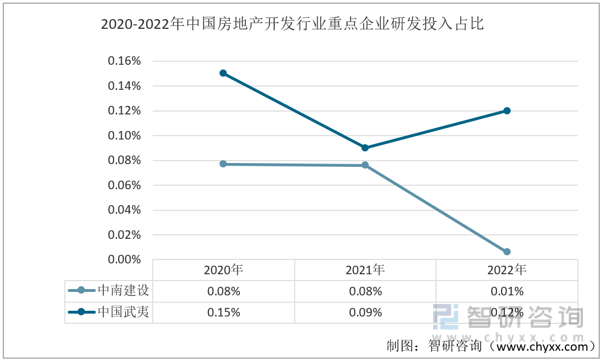 英皇体育官网app：智研咨询报告：2022年中国房地产开发行业市场现状及未来发展趋势预测分析(图9)