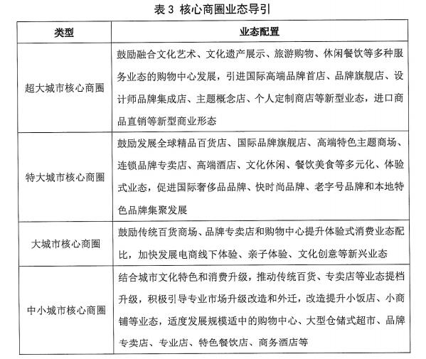 商务部：城市商圈建筑风格应体现城市定位和地域文化特色