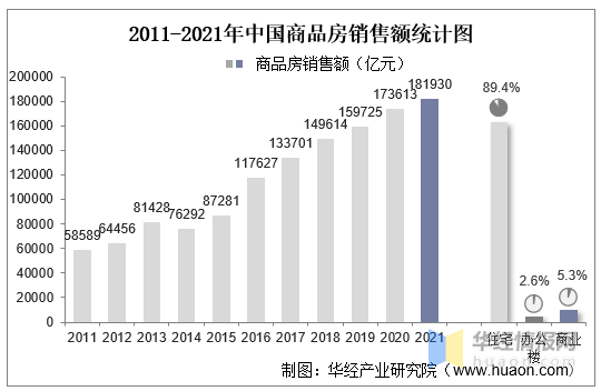 2021年中国房地产行业发展现状及2022年前景展望「图」(图8)