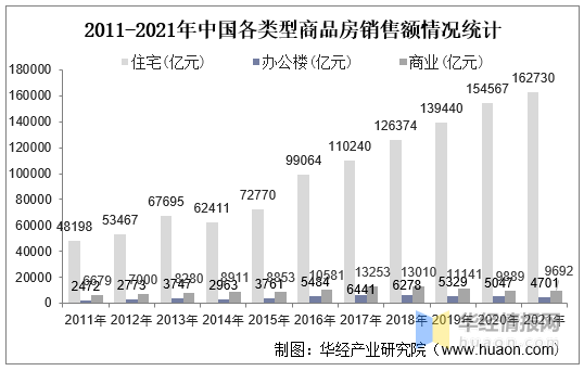 2021年中国房地产行业发展现状及2022年前景展望「图」(图9)