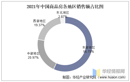 2021年中国房地产行业发展现状及2022年前景展望「图」(图10)