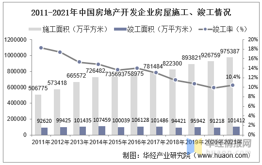 2021年中国房地产行业发展现状及2022年前景展望「图」(图2)