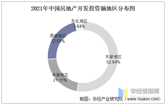 2021年中国房地产行业发展现状及2022年前景展望「图」