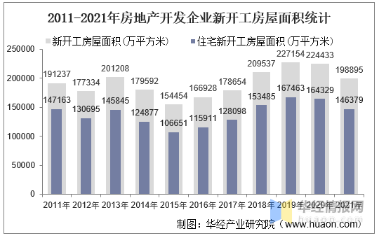 2021年中国房地产行业发展现状及2022年前景展望「图」(图3)