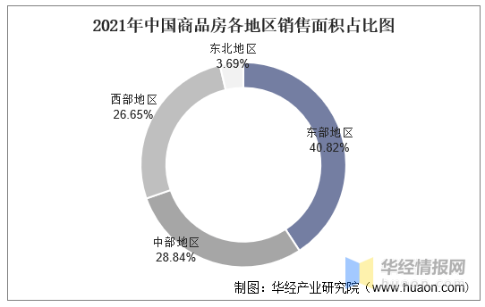 2021年中国房地产行业发展现状及2022年前景展望「图」(图6)