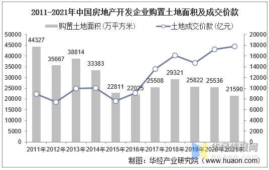 2021年中国房地产行业发展现状及2022年前景展望「图」(图5)