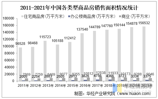 2021年中国房地产行业发展现状及2022年前景展望「图」(图4)