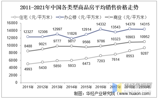 2021年中国房地产行业发展现状及2022年前景展望「图」(图12)