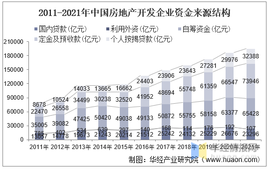 2021年中国房地产行业发展现状及2022年前景展望「图」(图14)