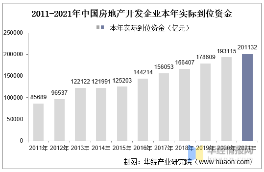 2021年中国房地产行业发展现状及2022年前景展望「图」(图13)