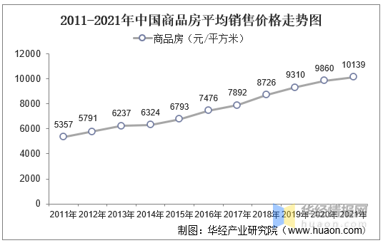 2021年中国房地产行业发展现状及2022年前景展望「图」(图11)