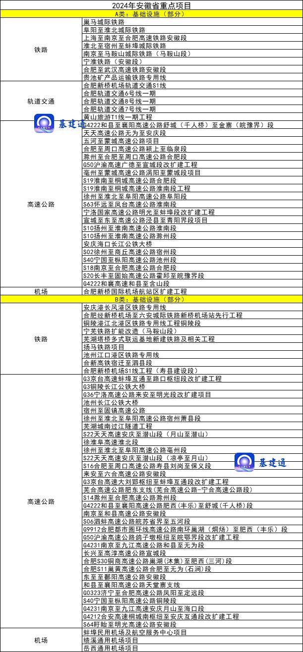 最新基建项目清单：总投资267万亿元涉及18个省、63个地级市(图6)