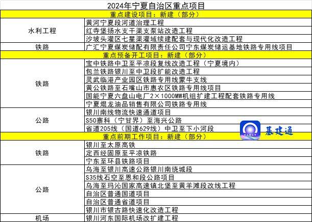 最新基建项目清单：总投资267万亿元涉及18个省、63个地级市(图5)