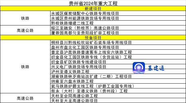 最新基建项目清单：总投资267万亿元涉及18个省、63个地级市(图8)