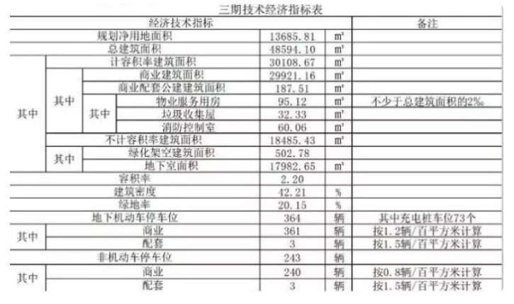 有变化!武汉城建光谷龙山湖三期商业建筑方案变更(图2)