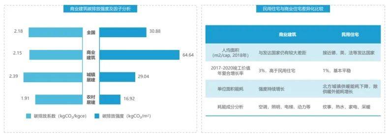 商业建筑在综合能源利用场景下的潜力与路径(图2)