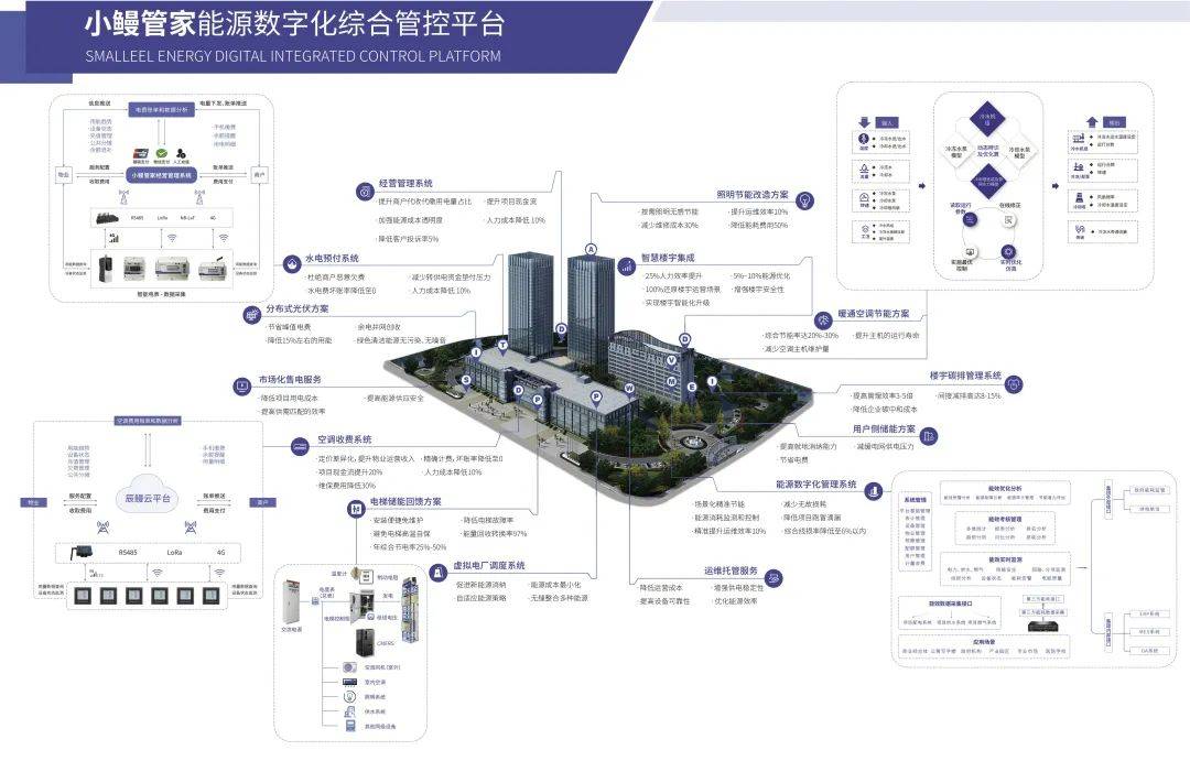 商业建筑在综合能源利用场景下的潜力与路径(图6)