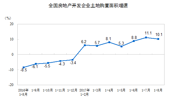 统计局：前8月全国房地产开发投资平稳市场降温态势依然明显(图4)