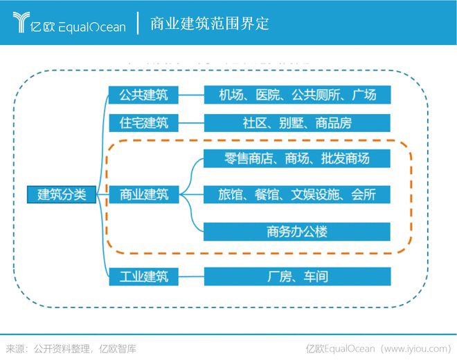 特斯联手握AIot剑指商业建筑碳中和