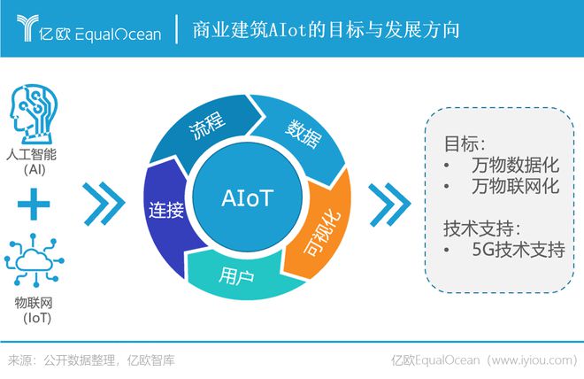 特斯联手握AIot剑指商业建筑碳中和(图2)