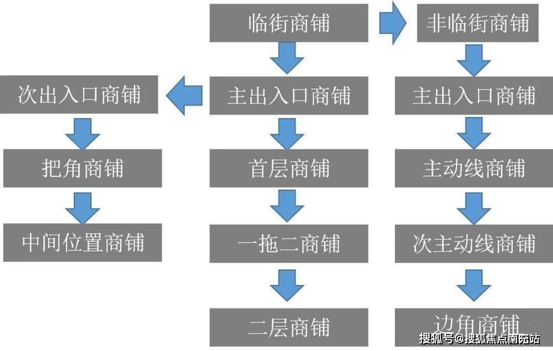 英皇体育：高新区新川独栋商业出售-欢迎有需要商业大佬实地预约看房（含视频介绍）