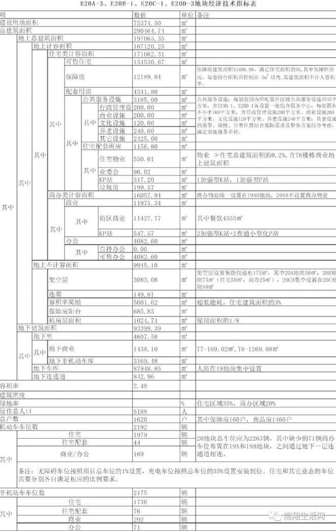 英皇体育官网app：刚刚发布！嘉定未来城市首发商业！建筑外观出炉！(图2)