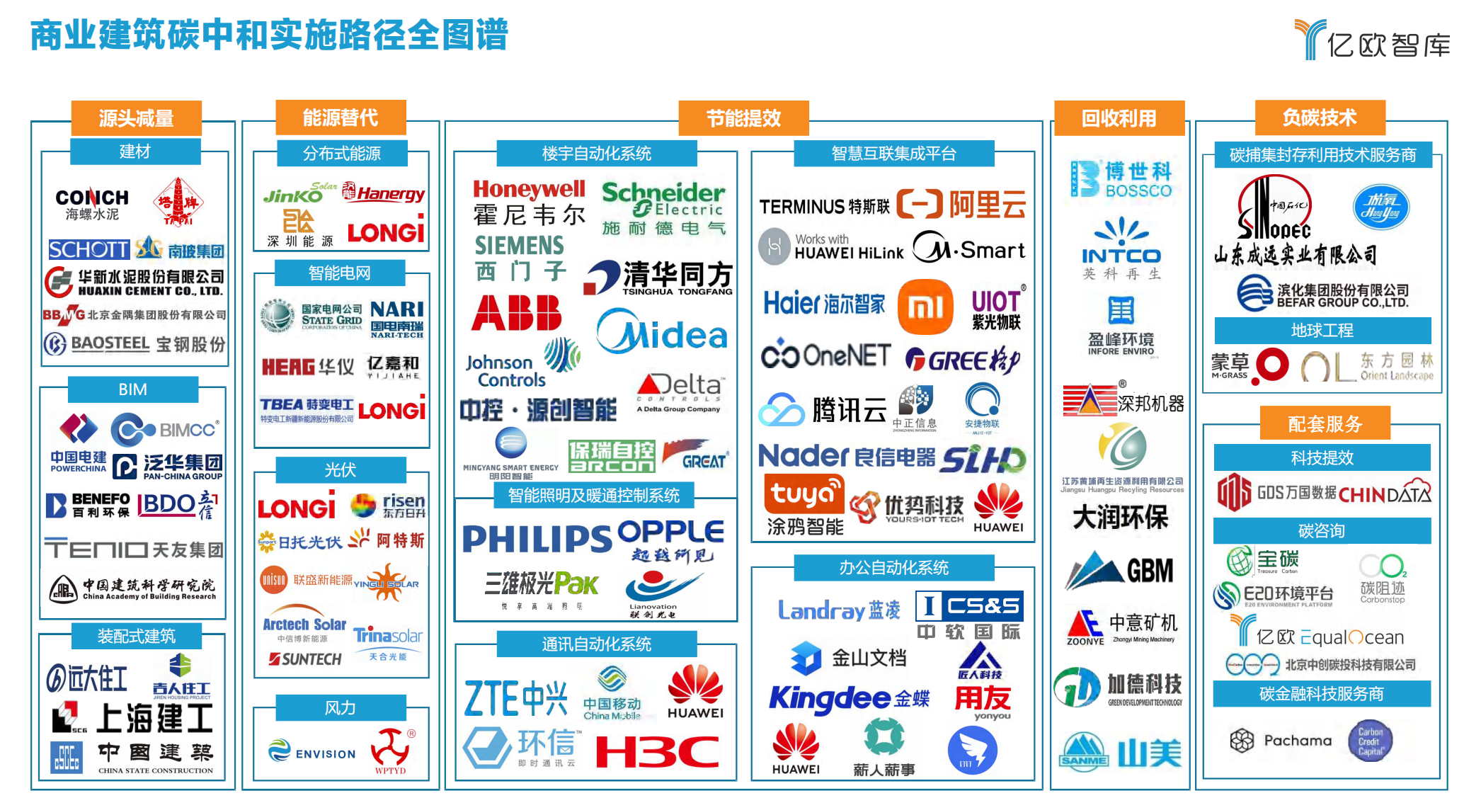 2021年中国商业建筑碳中和实施路径研究报告