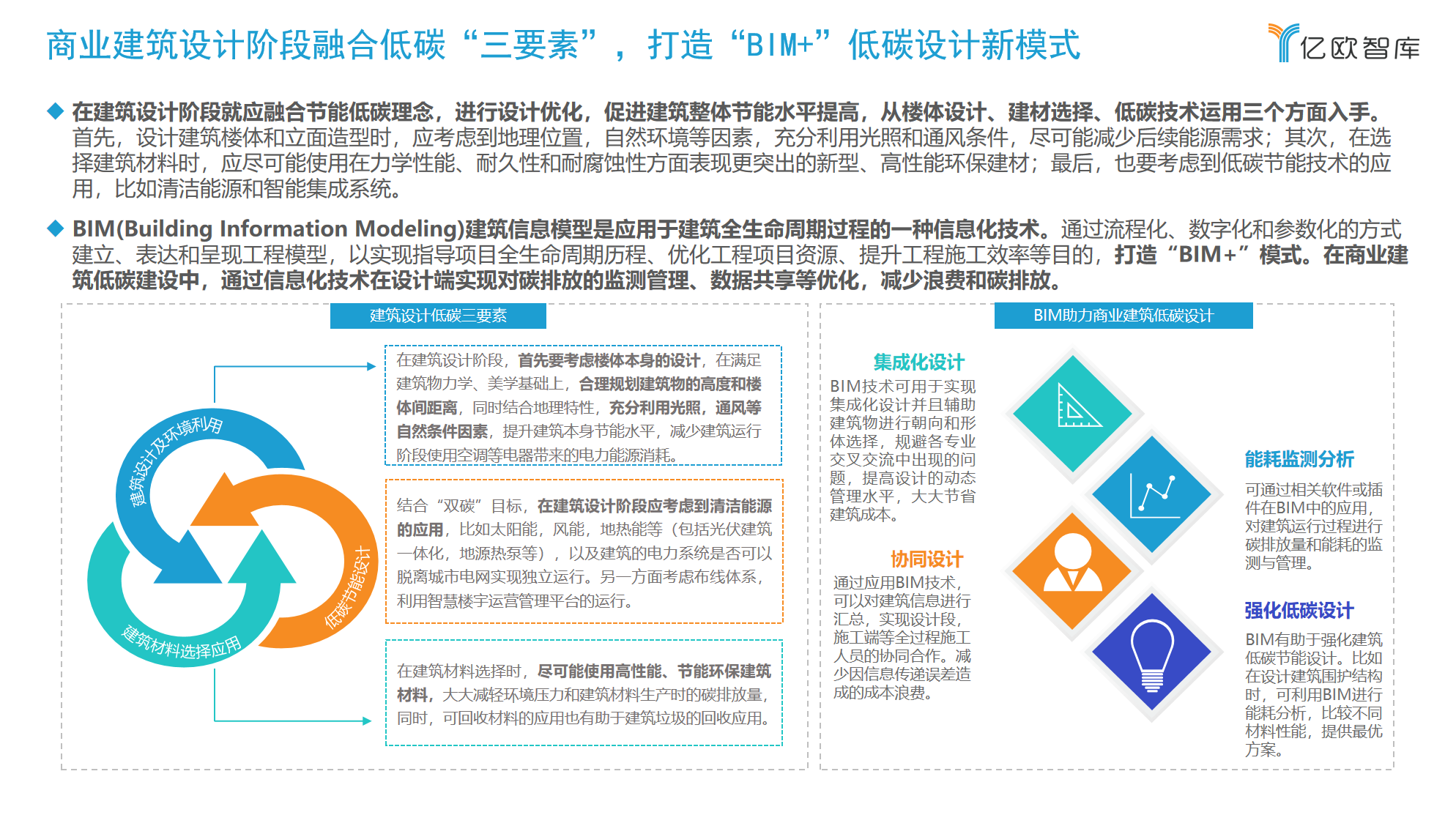 2021年中国商业建筑碳中和实施路径研究报告(图3)