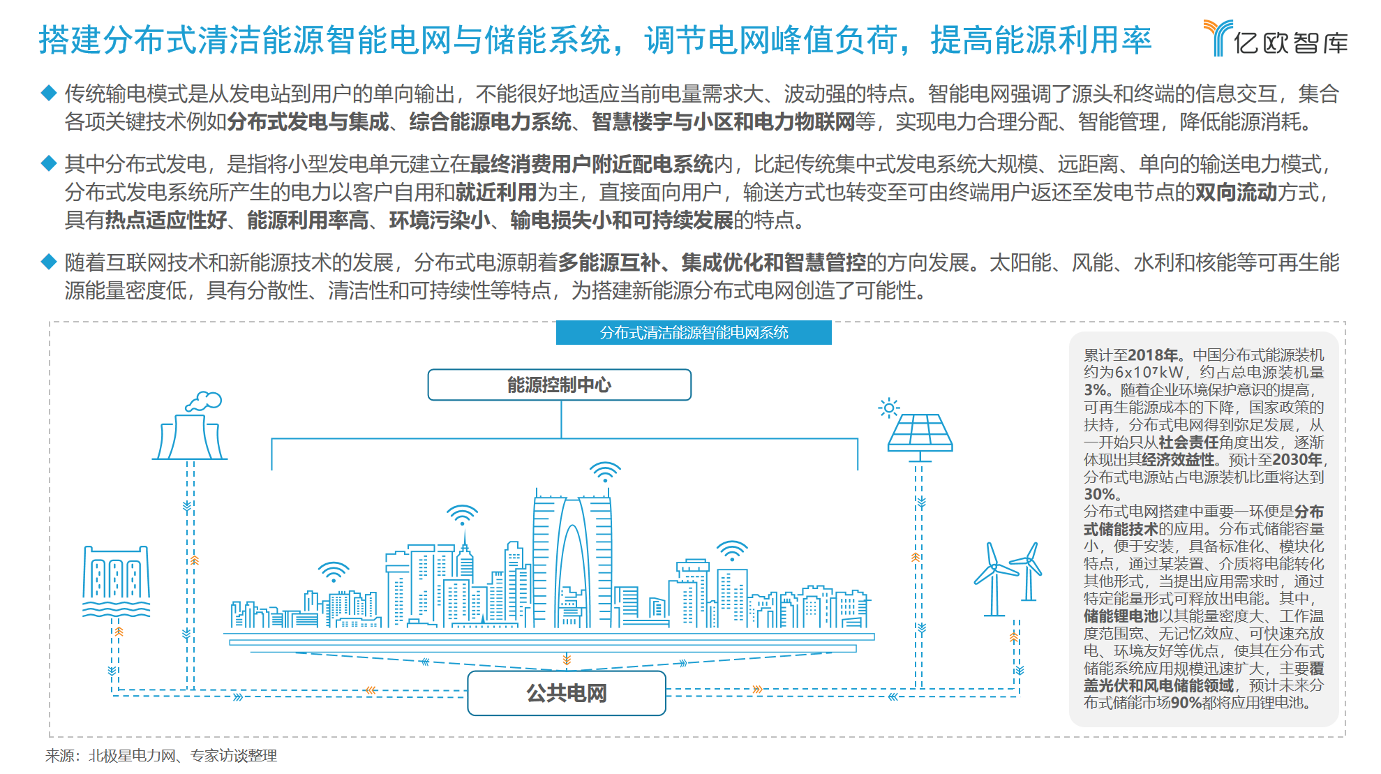 2021年中国商业建筑碳中和实施路径研究报告(图4)