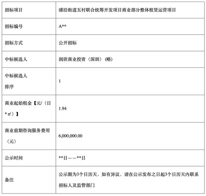 万象汇or万象天地？华润商业入局浦沿将带来15万㎡大商场……(图4)