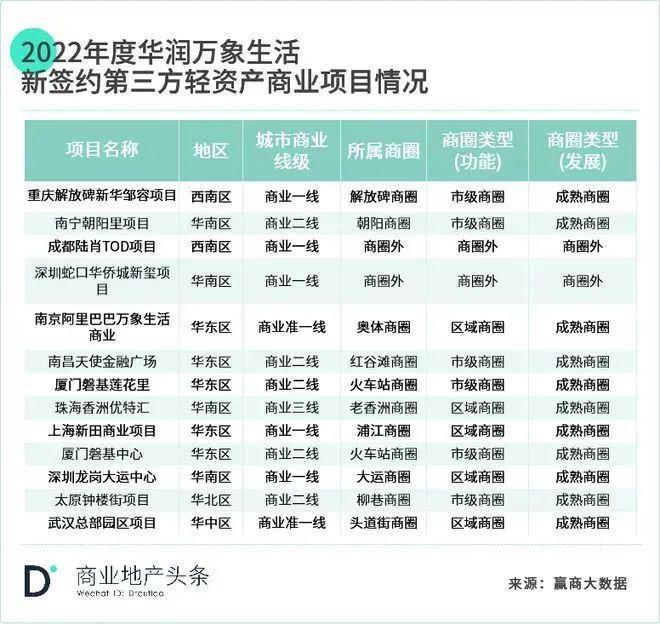 万象汇or万象天地？华润商业入局浦沿将带来15万㎡大商场……(图9)