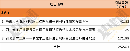 商机丨这些基建项目更新了总投资约4500亿(图9)