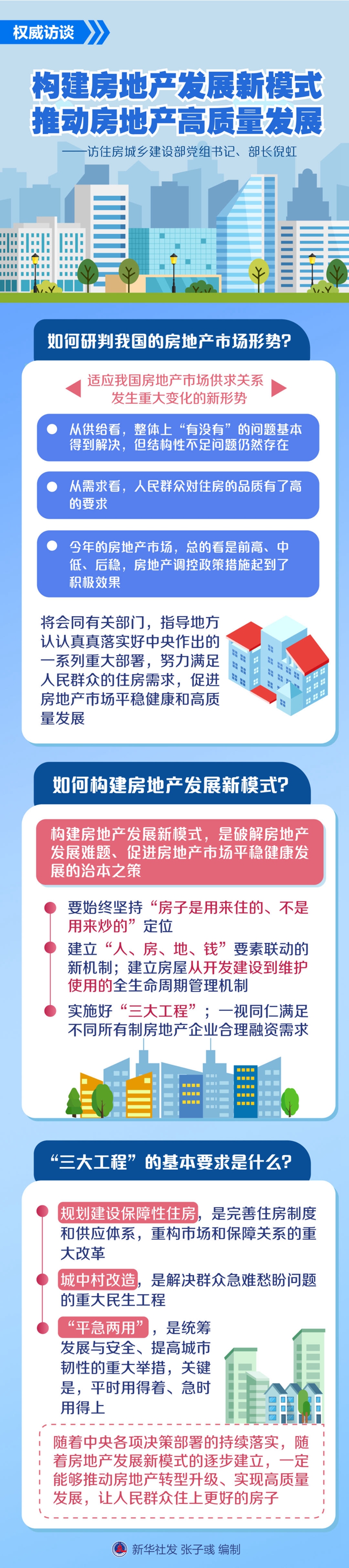 权威访谈丨构建房地产发展新模式 推动房地产高质量发展——访住房城乡建设部党组书记、部长倪虹