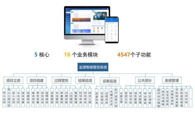 护航新基建！工程监理的数字化转型之路已开启…(图2)