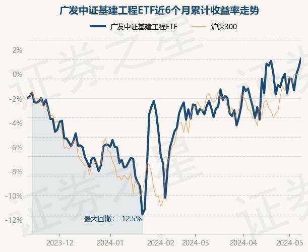 英皇体育官网入口：英皇体育：5月13日基金净值：广发中证基建工程ETF最新净值10781涨089%