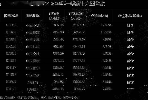 英皇体育官网入口：英皇体育：5月13日基金净值：广发中证基建工程ETF最新净值10781涨089%(图2)