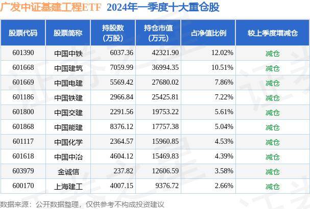 英皇体育官网入口：5月15日基金净值：广发中证基建工程ETF最新净值10685跌09%(图2)