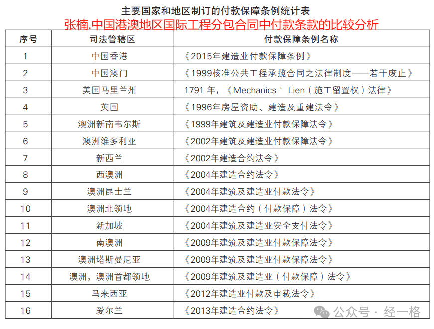 政府项目施工合同中的“背靠背”有效性如何认定更合理？(图4)