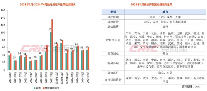 英皇体育官网app：观点直击丨2024天津市房地产开发企业座谈会(图2)