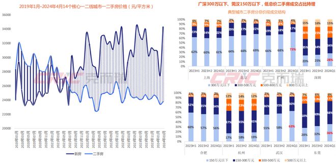 英皇体育官网app：观点直击丨2024天津市房地产开发企业座谈会(图3)