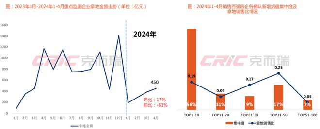 英皇体育官网app：观点直击丨2024天津市房地产开发企业座谈会(图4)