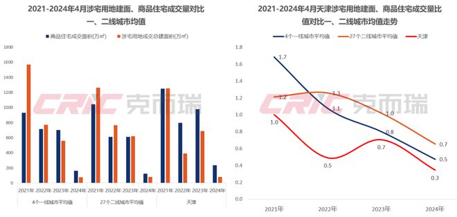 英皇体育官网app：观点直击丨2024天津市房地产开发企业座谈会(图6)