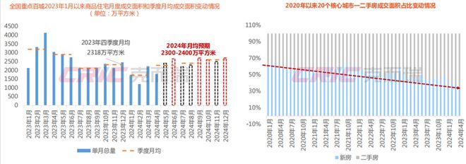 英皇体育官网app：观点直击丨2024天津市房地产开发企业座谈会(图5)