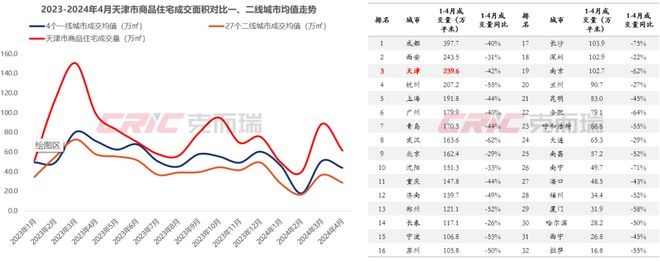 英皇体育官网app：观点直击丨2024天津市房地产开发企业座谈会(图7)