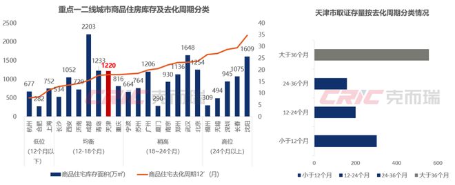 英皇体育官网app：观点直击丨2024天津市房地产开发企业座谈会(图8)