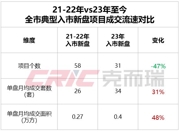 英皇体育官网app：观点直击丨2024天津市房地产开发企业座谈会(图9)